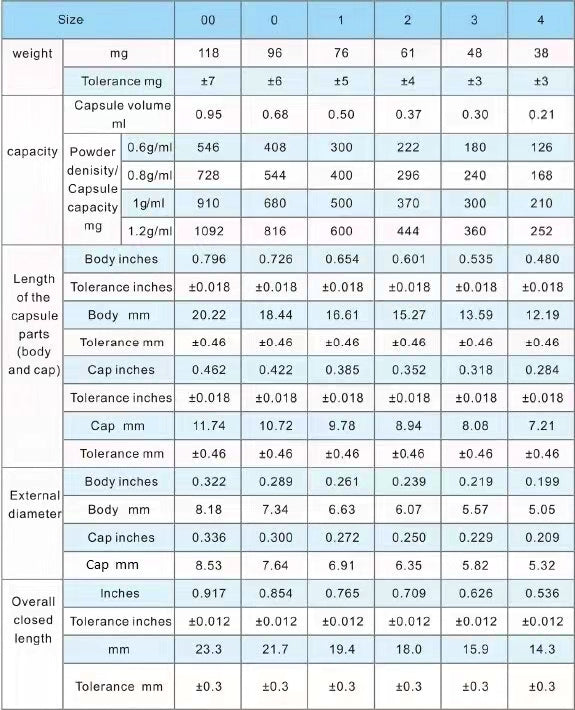 Table with measurements of capsule dimensions and tolerances across different weight categories.